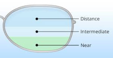 trifocal glasses